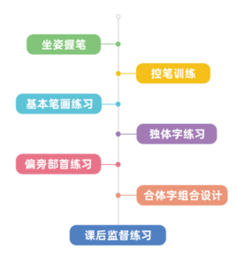 共享教学体系